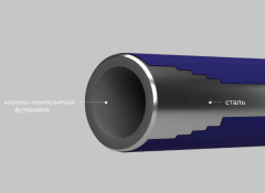 Керамо-композитная футеровка Solidpipe SPC