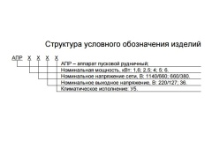 АПР