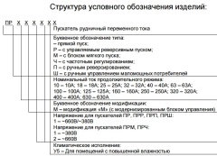 ПРМ