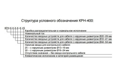 КРН